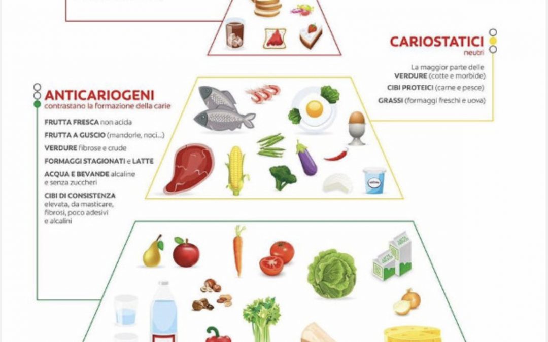 CIBI CARIOGENI, CARIOSTATICI E ANTICARIOGENI
