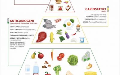 CIBI CARIOGENI, CARIOSTATICI E ANTICARIOGENI